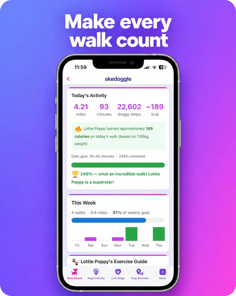 Dog Fitness showing daily and weekly walking progress.